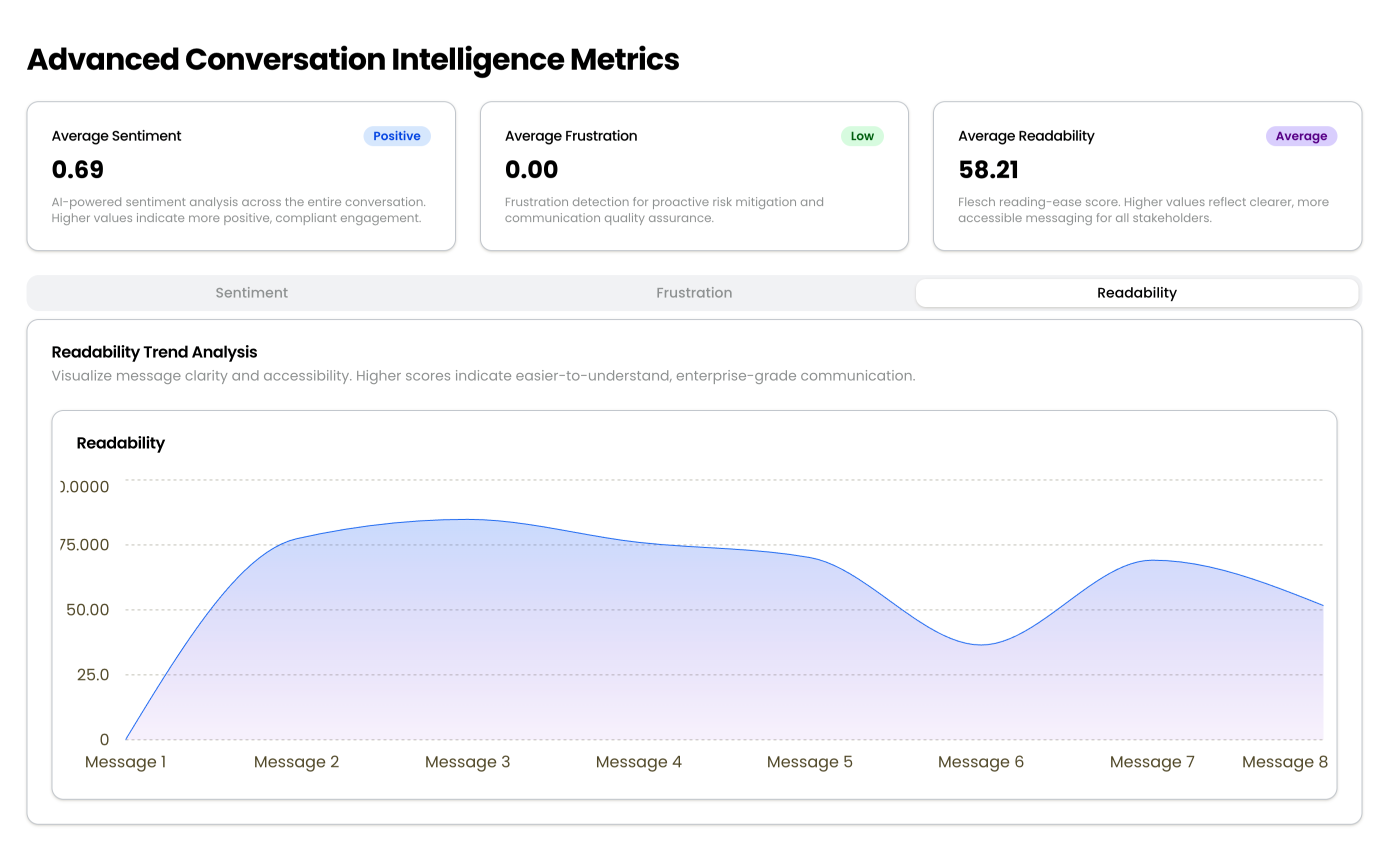 Chatter Genius conversation analytics graphs